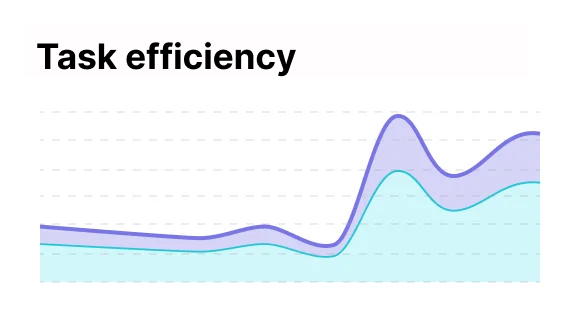 Eficiencia en tareas