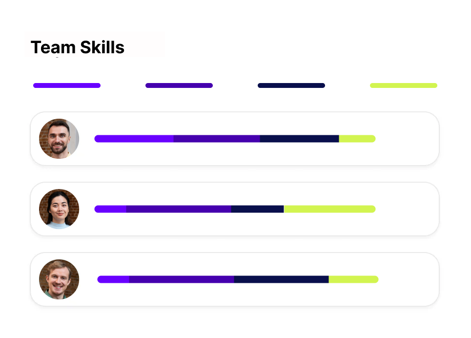 Habilidades del equipo