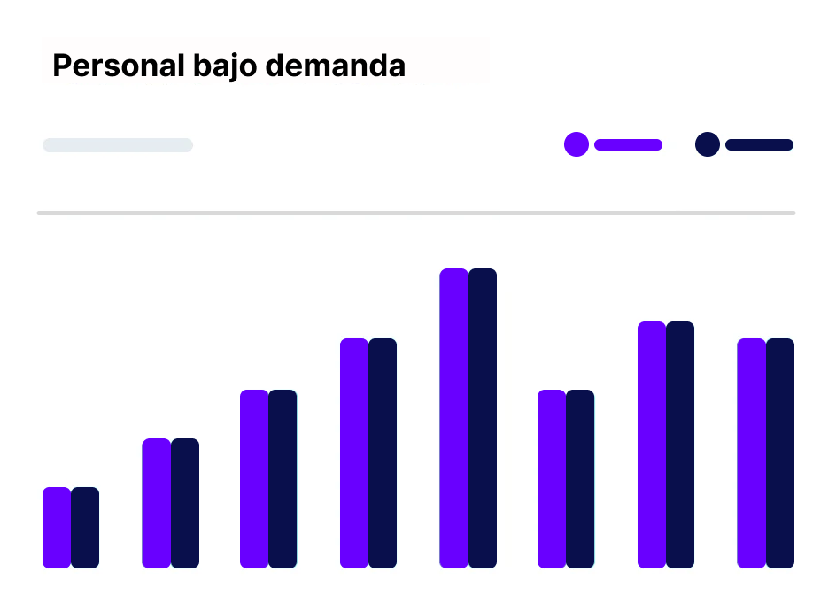 Personal bajo demanda