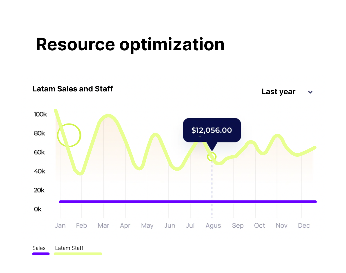 Reducción de costos