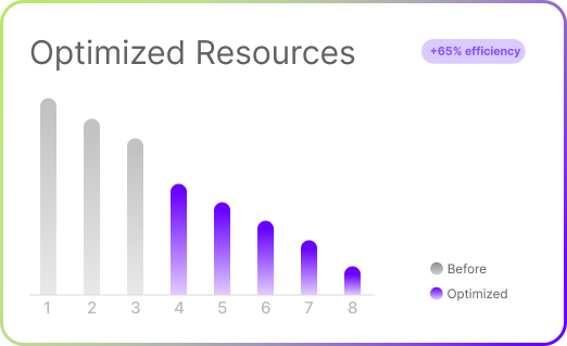 Recursos Optimizados