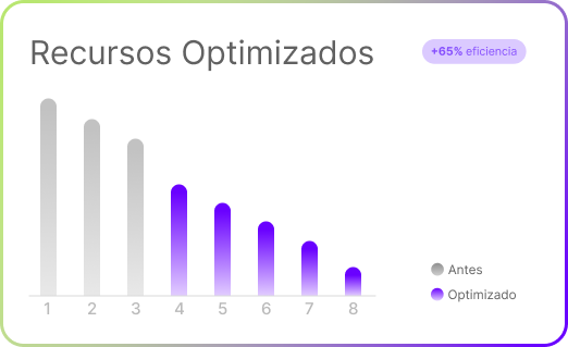 Recursos Optimizados